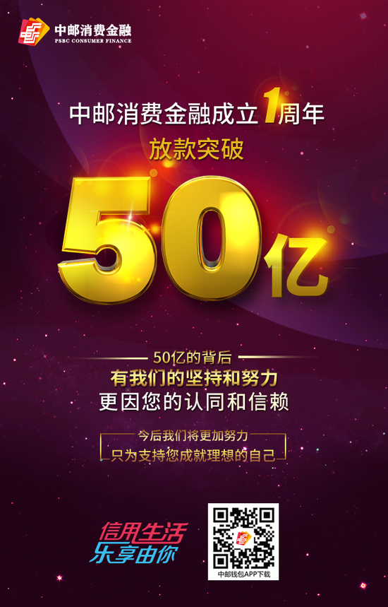 中邮消费金融公司成立一周年 放款突破50亿元