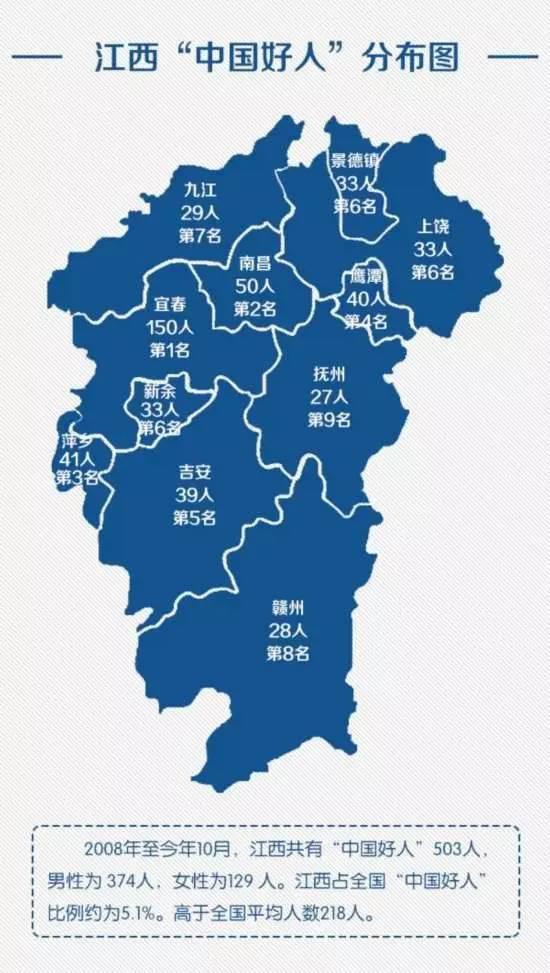 宜春各省人口_宜春各小区分布图