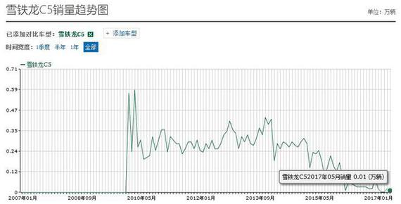 图片源自于网络