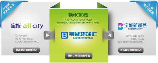 宝能商业旗下三大购物中心产品线