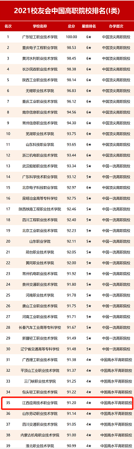 技术职业排行榜_高职院校人工智能技术应用(服务)专业排行榜2021全国386所高职专...
