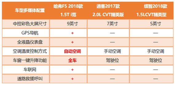汽车“智能化”,从90后认真选车开始?