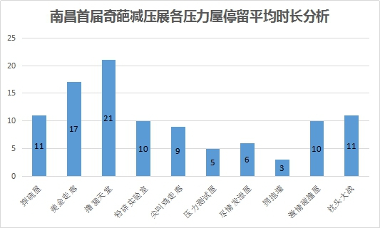 南昌的人口_江西最新人口数据公布 南昌到底有多少常住人口