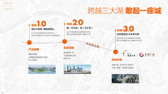 *南昌高新区发展历程示意图
