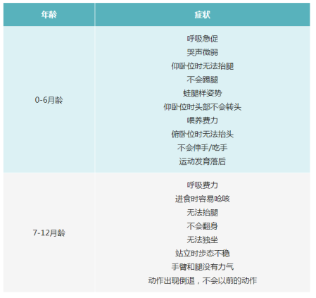 【罕见病救治】九江市妇保院完成首例脊髓性肌萎缩症基因治疗及多学科综合管理