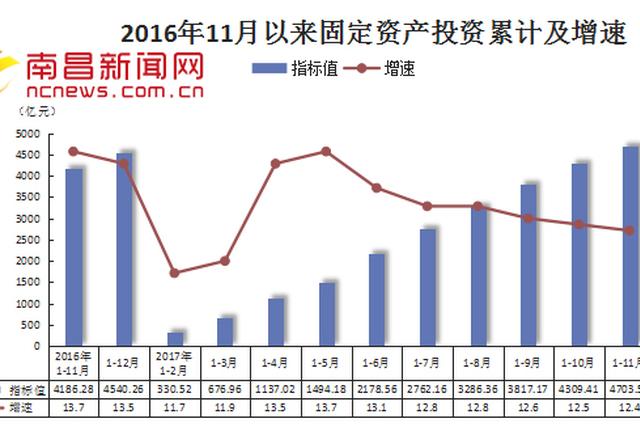 经济总量增速良好_经济增速图