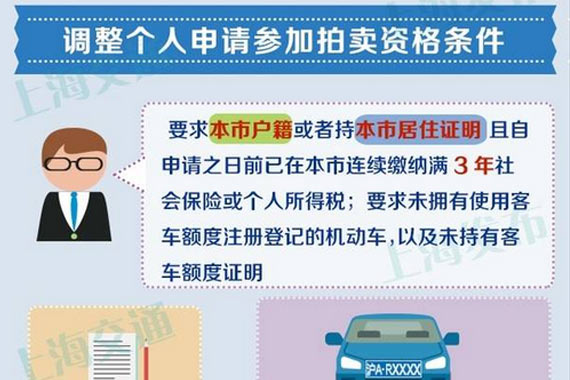 拍牌新政，拍照不是你想拍，想拍就能拍