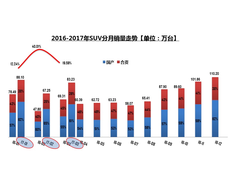 数说|一季度车市咳嗽感冒 比预期更悲观