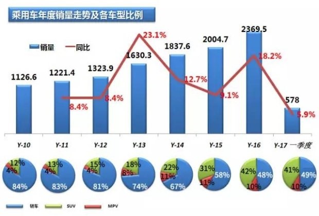 数说|一季度车市咳嗽感冒 比预期更悲观