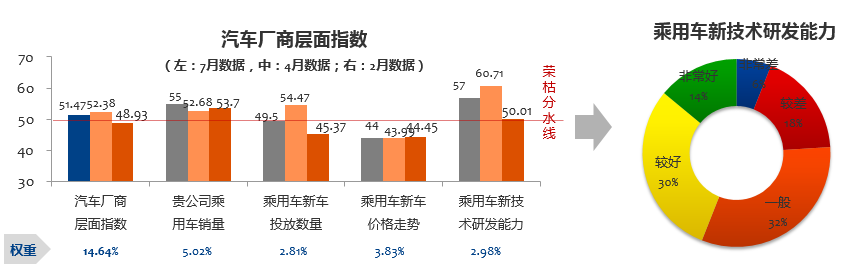 数说|7月营销经理人指数:下半年仍有期待
