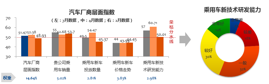 数说|7月营销经理人指数：下半年仍有期待