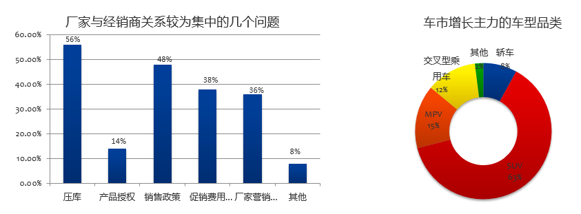 数说|7月营销经理人指数：下半年仍有期待