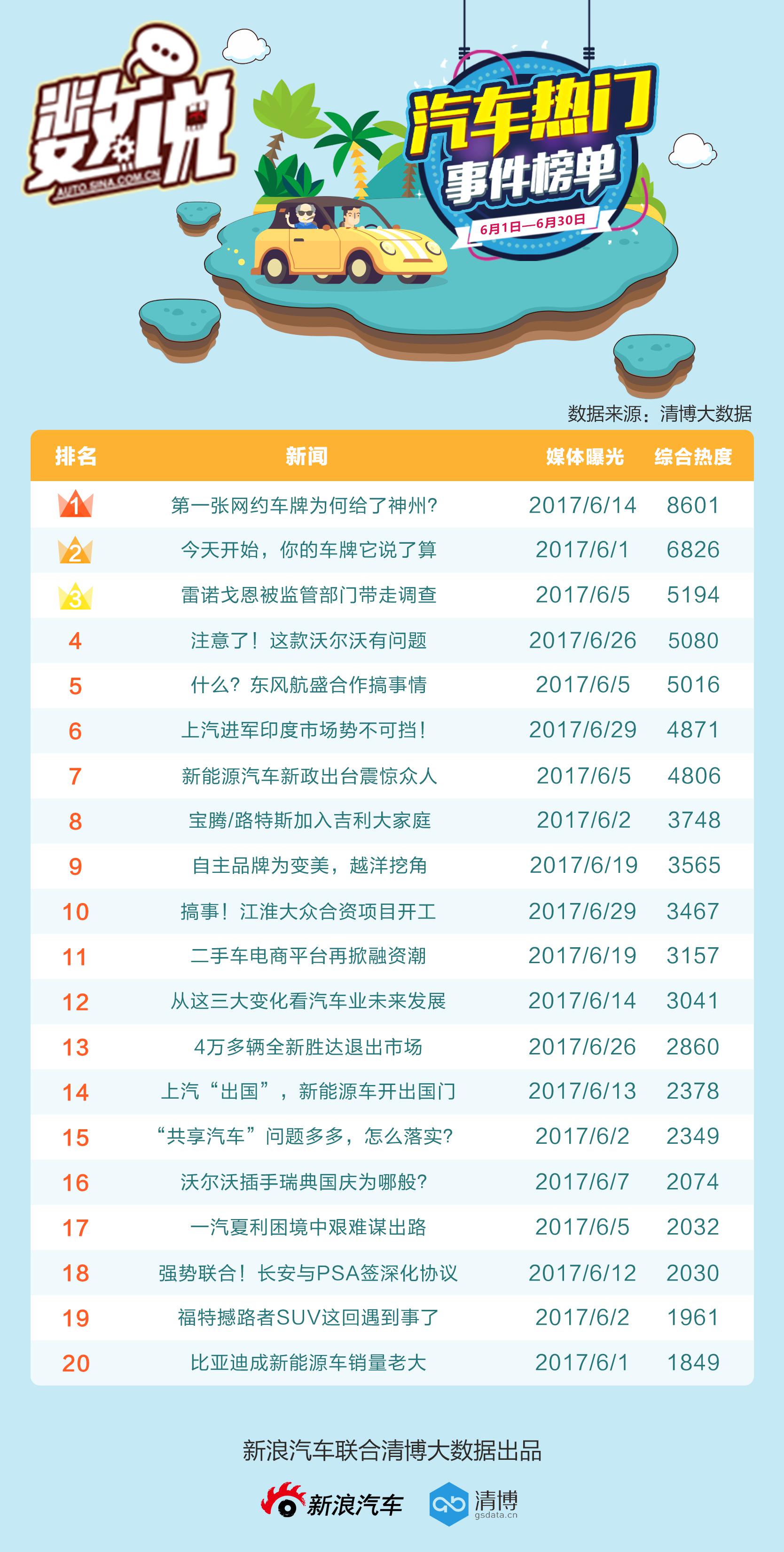 数说|月读车事:新政来袭 谁家后院又起火了？