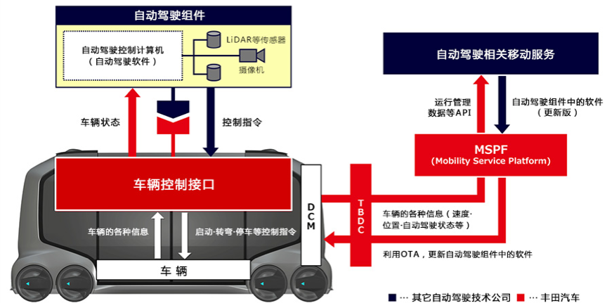 未来“大杀器” 丰田TNGA与“三化”技术解读