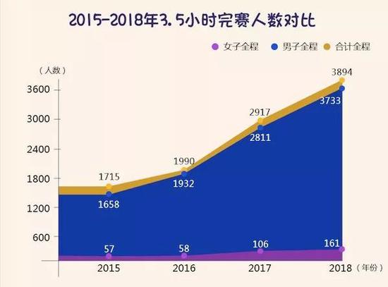 点击图片查看详情 北京市人口数量2018_2018国考报名人数统计 北京过审人数接近两万人 最热职位