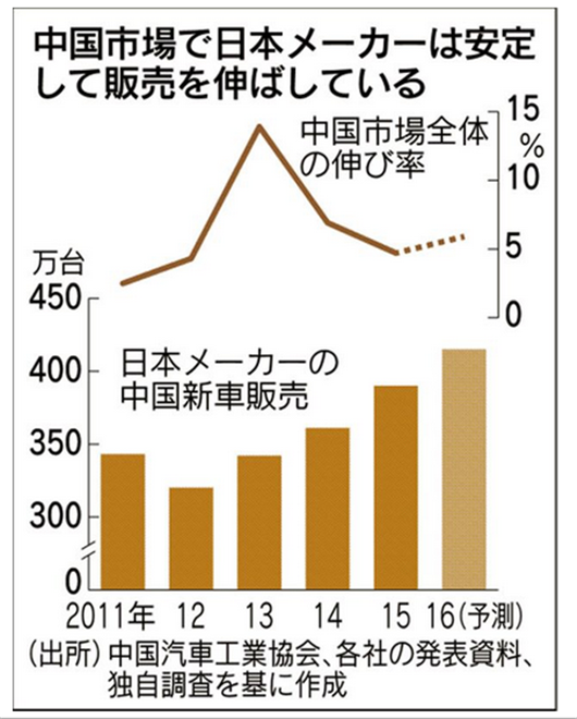 借道SUV 日系颠覆大众的另一种开始？