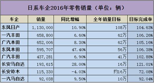 借道SUV 日系颠覆大众的另一种开始？