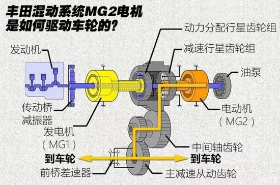 各显神通 大揭秘电池的奥秘世界！