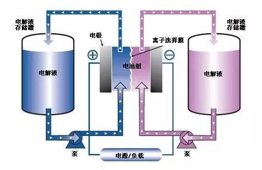 各显神通 大揭秘电池的奥秘世界！