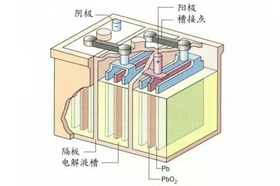 各显神通 大揭秘电池的奥秘世界！