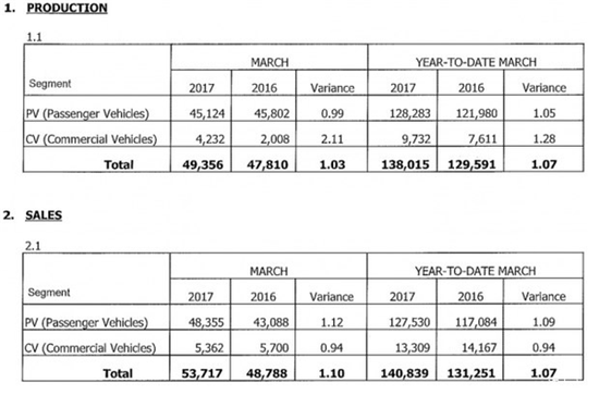,吉利宝腾,马来西亚车市,东南亚车市 吉利再次洽购宝腾 大马车市谁称霸?