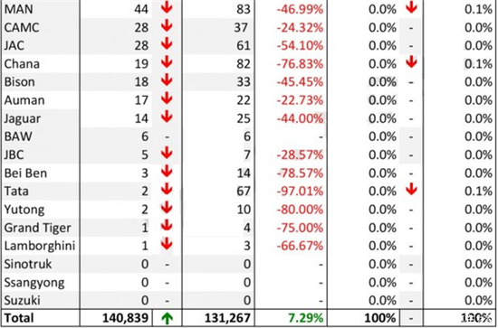 ,吉利宝腾,马来西亚车市,东南亚车市 吉利再次洽购宝腾 大马车市谁称霸?
