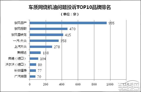 电子机油尺是掩盖烧机油的作弊手段？