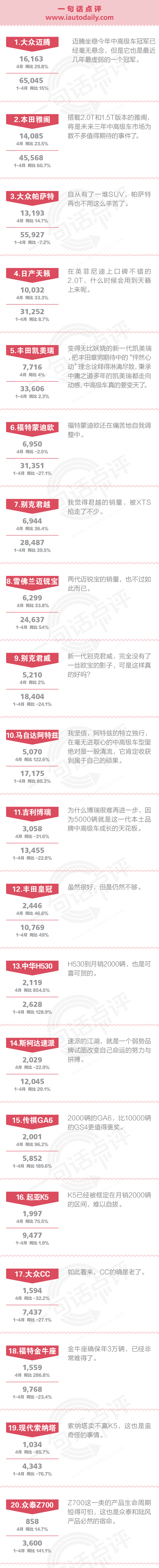 数说|一句话点评:带T的雅阁才是止跌密码