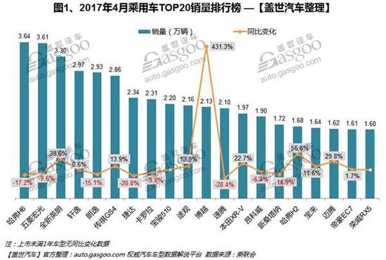 合资品牌4月国内乘用车车企前十销量排行 