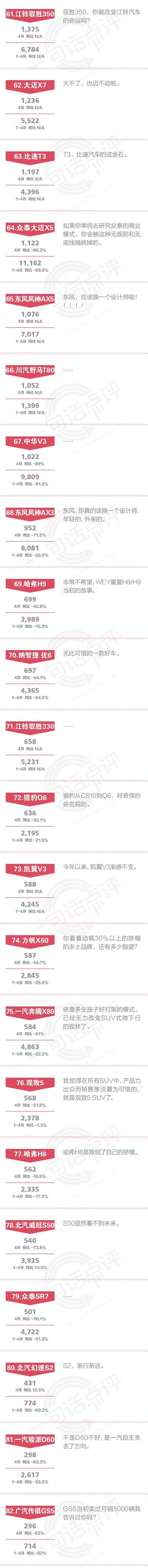 数说|点评4月自主SUV:长城要发生大事儿了