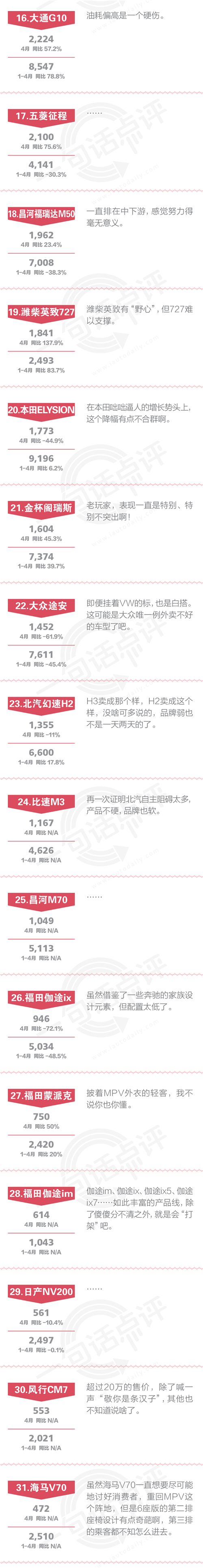 数说|4月MPV:奥德赛偷笑 五菱宏光状态不佳