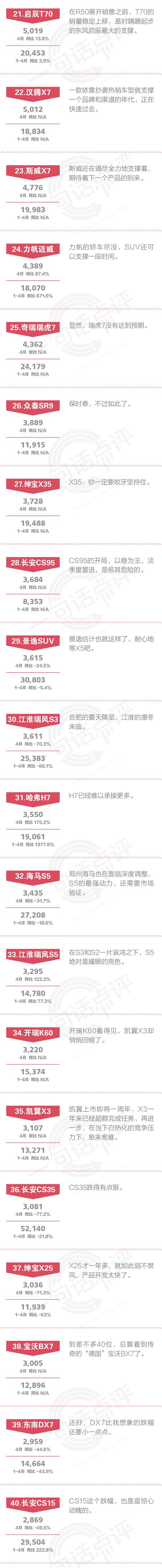 数说|点评4月自主SUV:长城要发生大事儿了