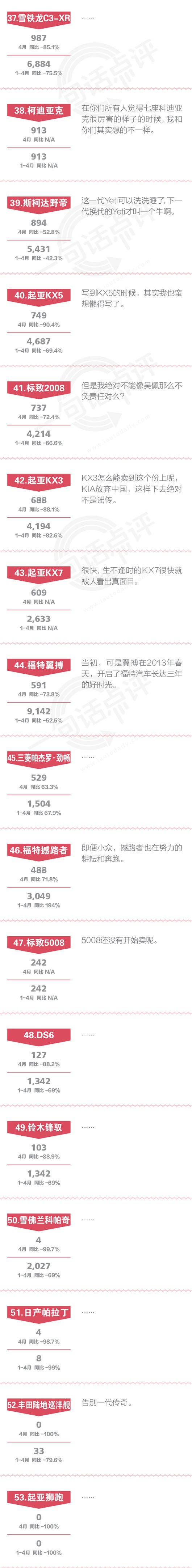 数说|4月合资SUV:奇骏和CR-V谁当老三？