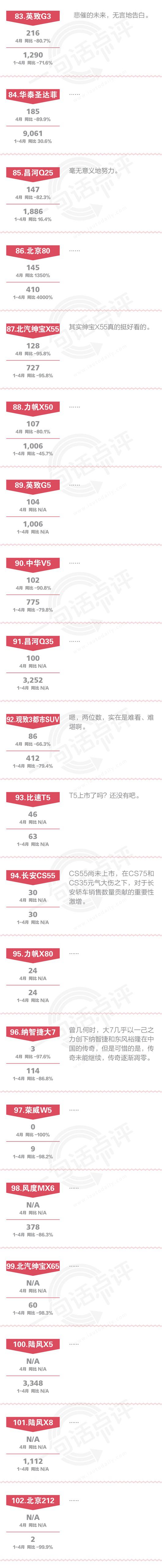 数说|点评4月自主SUV:长城要发生大事儿了