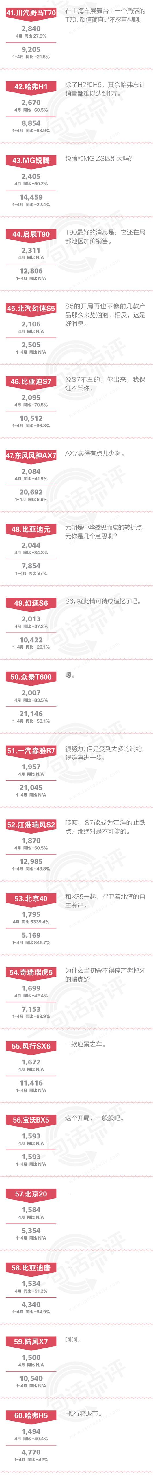 数说|点评4月自主SUV:长城要发生大事儿了