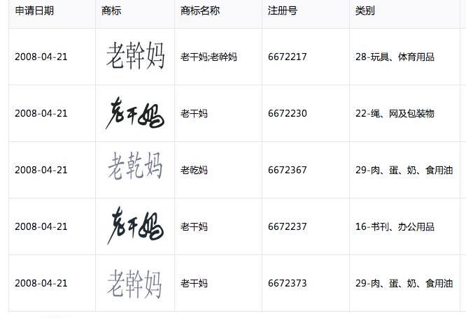 老干妈公司申请的部分商标,里面包括了老乾妈等“擦边商标”。
