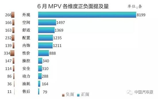 6月口碑满意度排行榜 自主全面出击 得