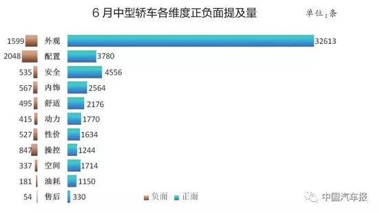 6月口碑满意度排行榜 自主全面出击 得