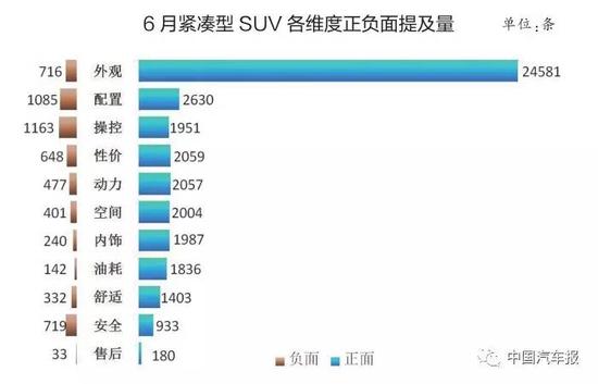 6月口碑满意度排行榜 自主全面出击 得