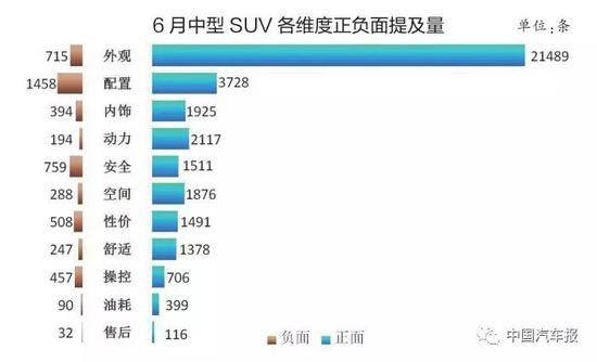 6月口碑满意度排行榜 自主全面出击 得