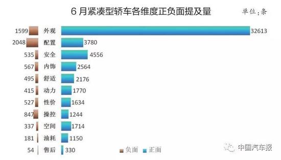 6月口碑满意度排行榜 自主全面出击 得