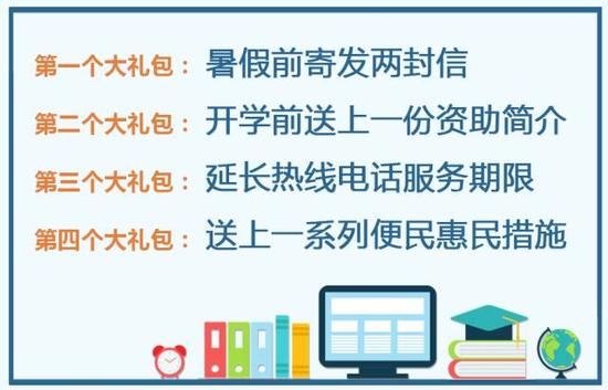 礼包1：暑假前寄发两封信