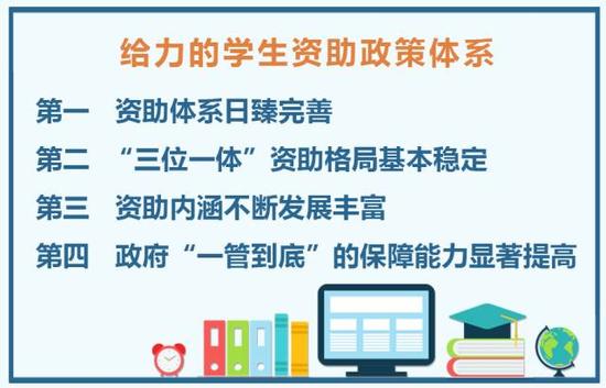 下面，来看看全国学生资助中心为大家精心准备的各学段学生资助政策全介绍↓↓↓
