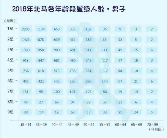 北京人口数量2018_创纪录 2018北京马拉松破三人数超500(2)