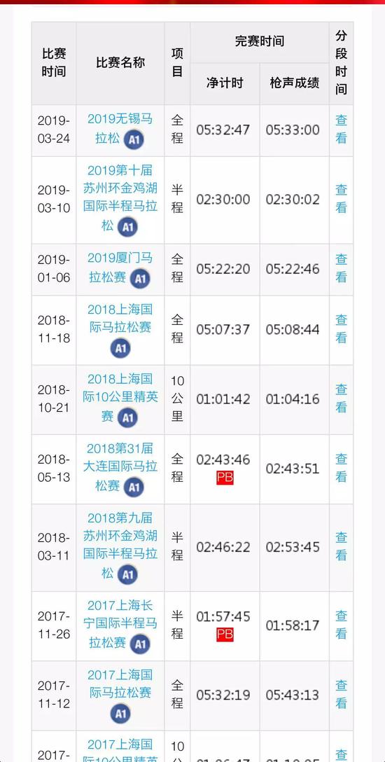 【博狗体育】实锤来了!波马901号中国选手靠作弊参赛