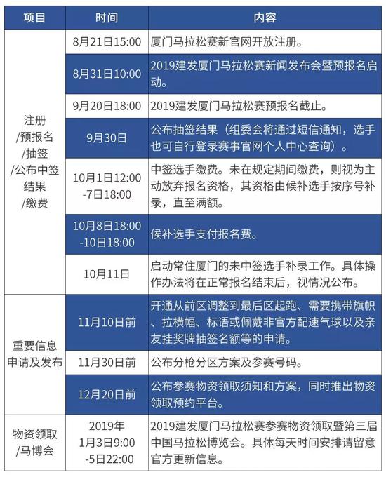 2019厦马今日开启报名 参赛服完赛服提前亮相