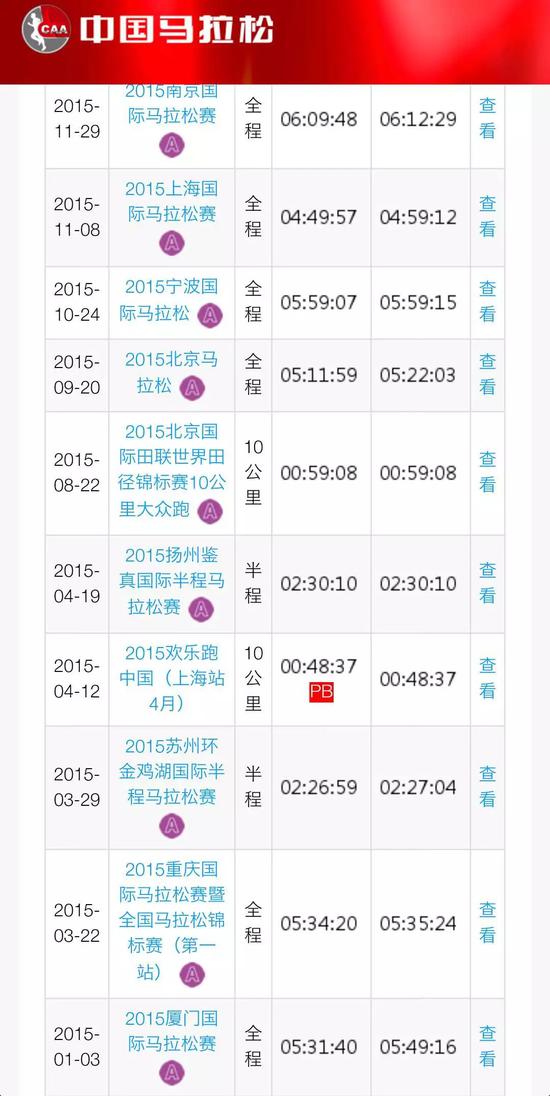 实锤来了！波马901号中国选手靠作弊参赛