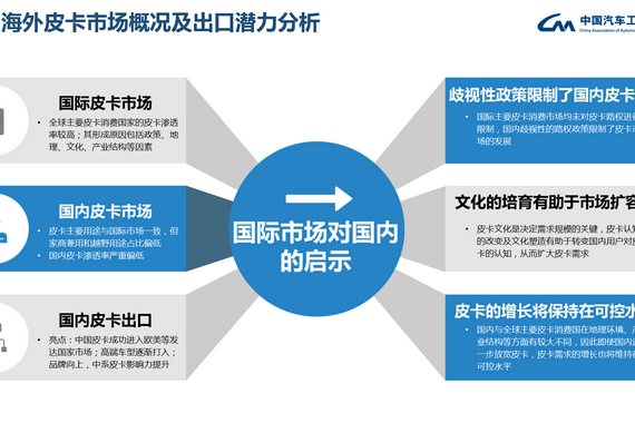 皮卡行业研究：解禁很奏效 货车身份是难题