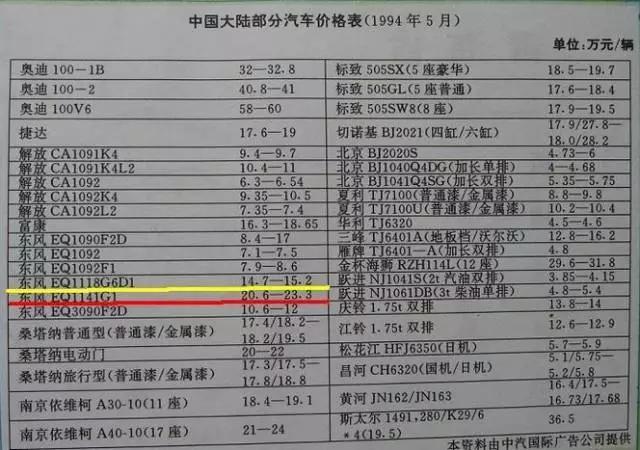 1994年中国 保时捷的价格不到桑塔纳的一半