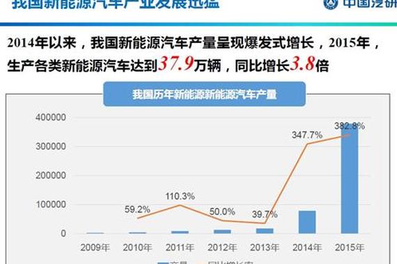 积分交易成补贴新思路 新能源产业重新洗牌